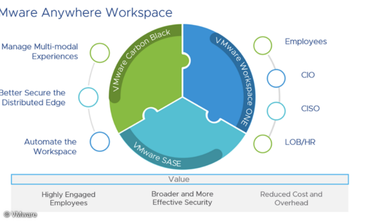 VMware Anywhere Workspace