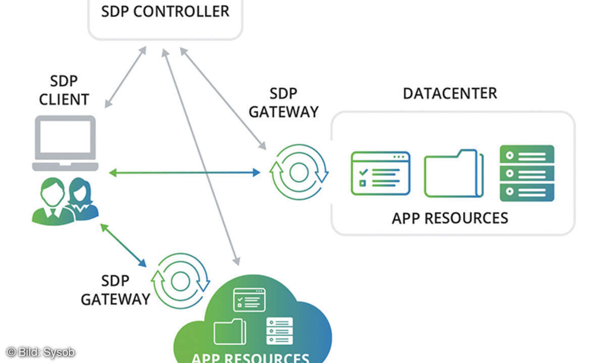 604 LANline 2021-05 Sysob Bild 2