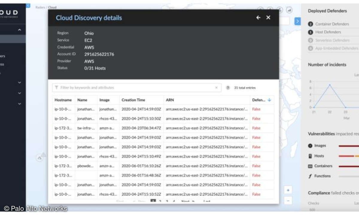Cloud-natives Angriffs-Dashboard