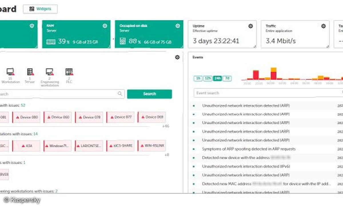 Industrial CyberSecurity for Networks