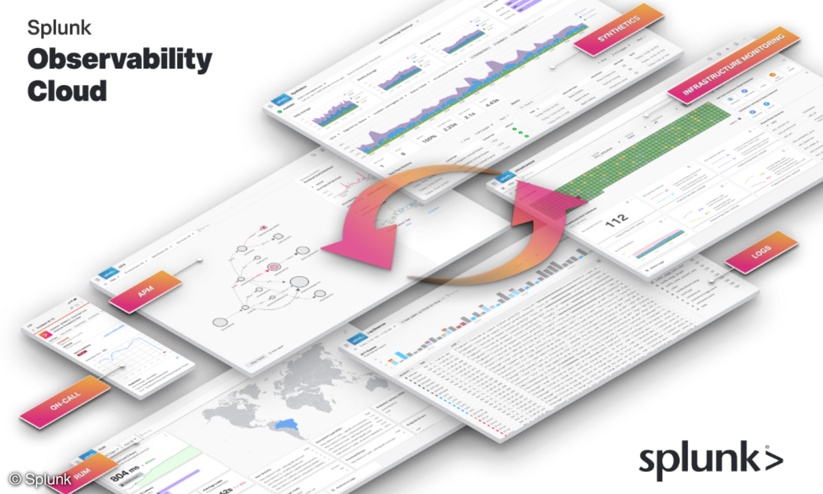 Observability Cloud