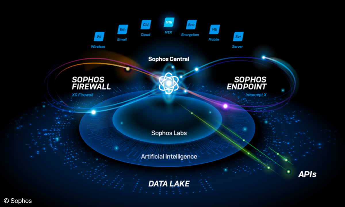 SOphos XDR