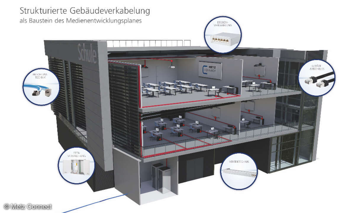Der Infrastrukturanbieter Metz Connect will nach eigenem Bekunden im Rahmen des „DigitalPakts Schule“ die technischen Grundlagen für digitales Lernen verbessern.