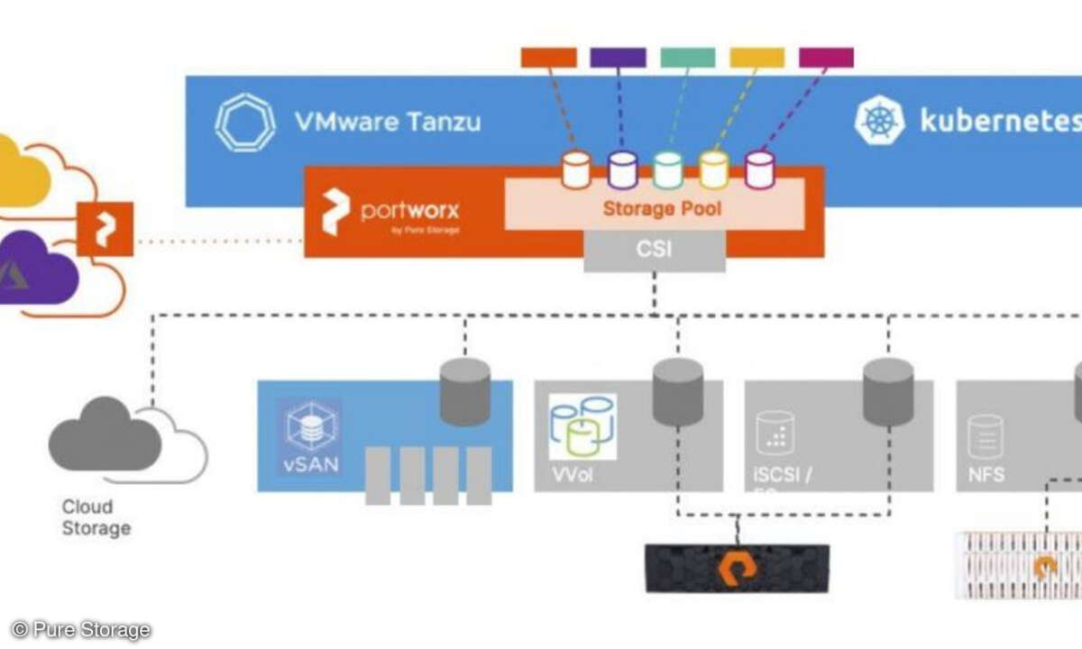 Pure Storage erweitert Portworx