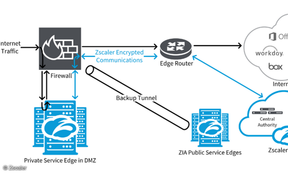 Zscaler ZPA Private Service Edge