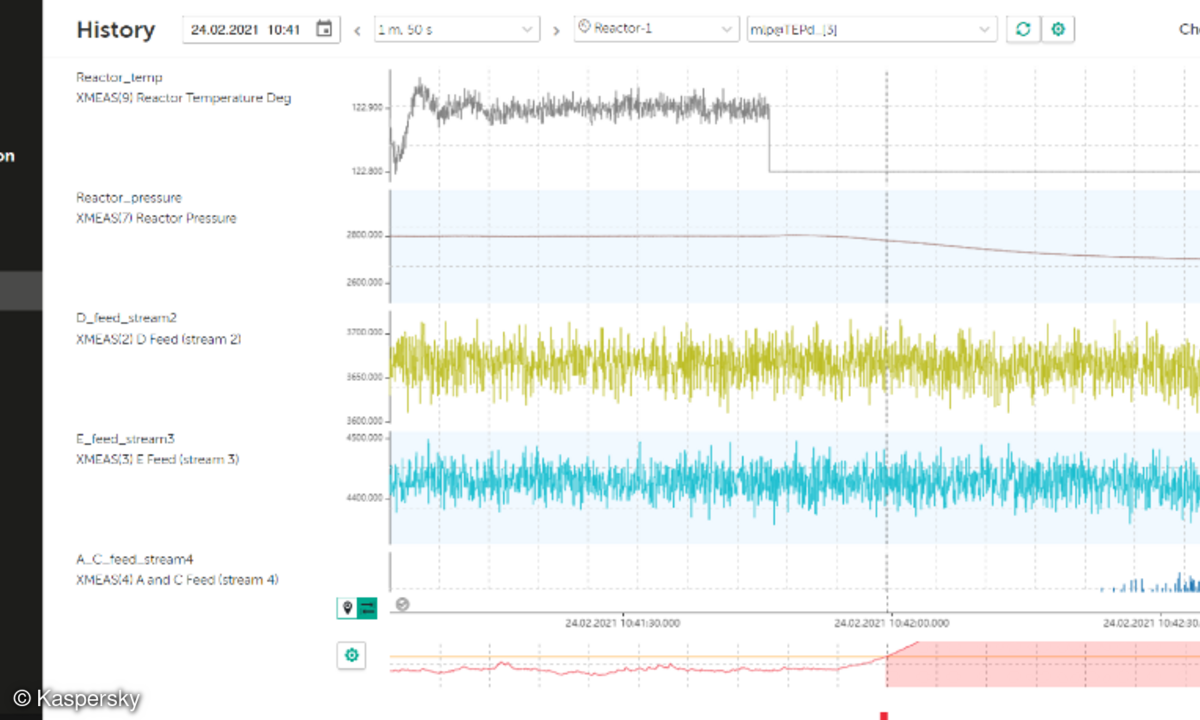 Machine Learning for Anomaly Detection Interface