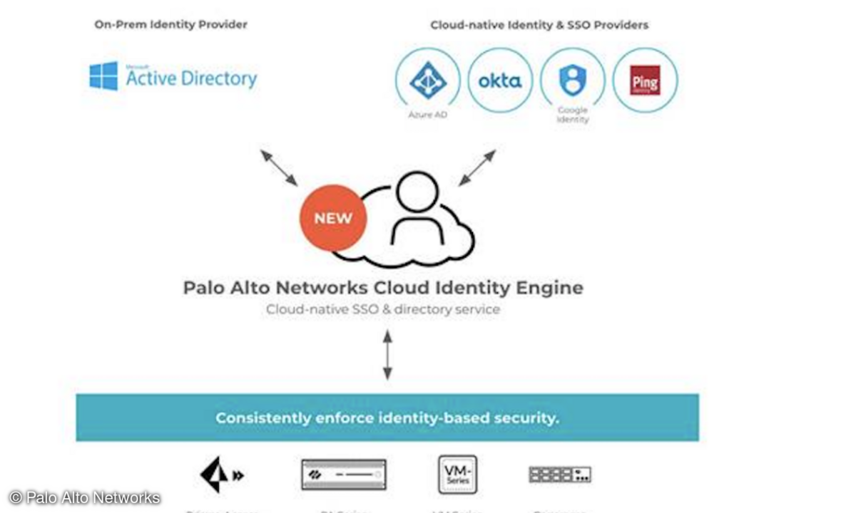 Palo Alto Networks Cloud Identity Engine