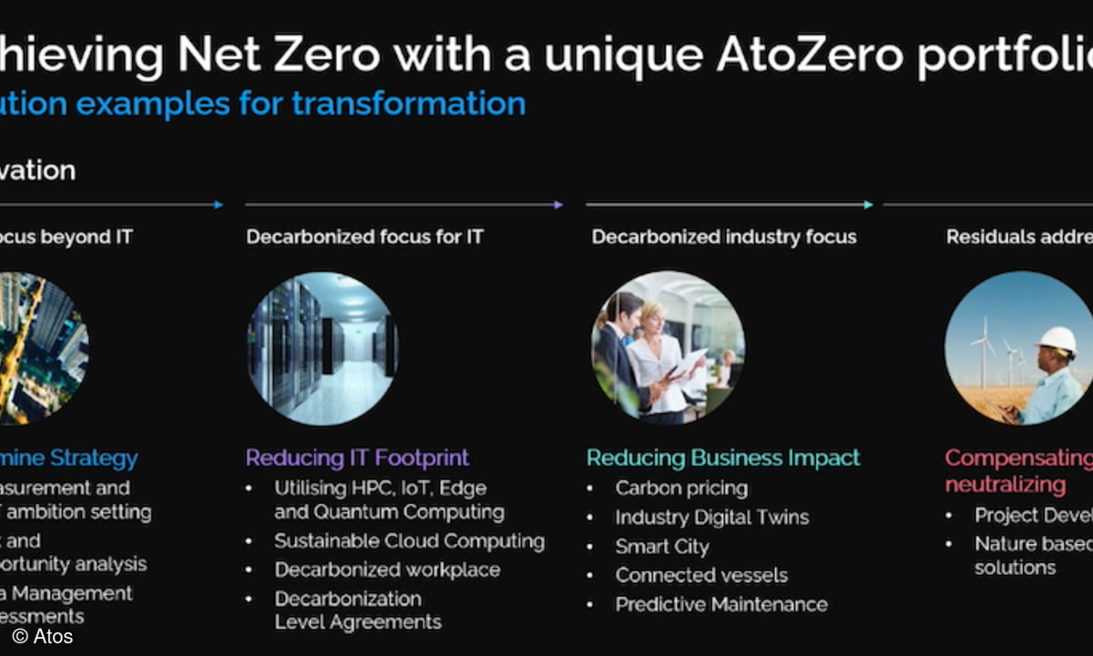 Das neue „A to Zero“-Portfolio soll Unternehmen die Umsetzung von Dekarbonisierungsstrategien erleichtern.