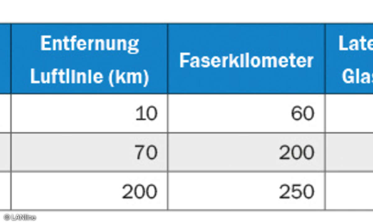 404_Tabelle