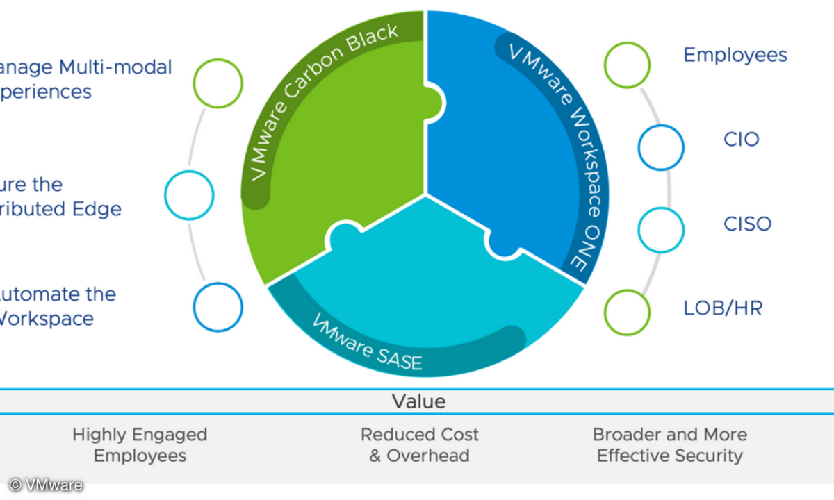 VMware Anywhere Workspace
