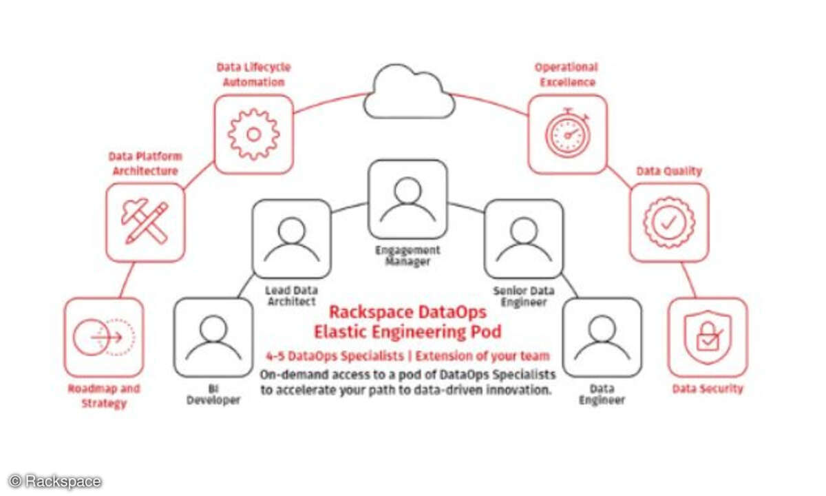 DataOps