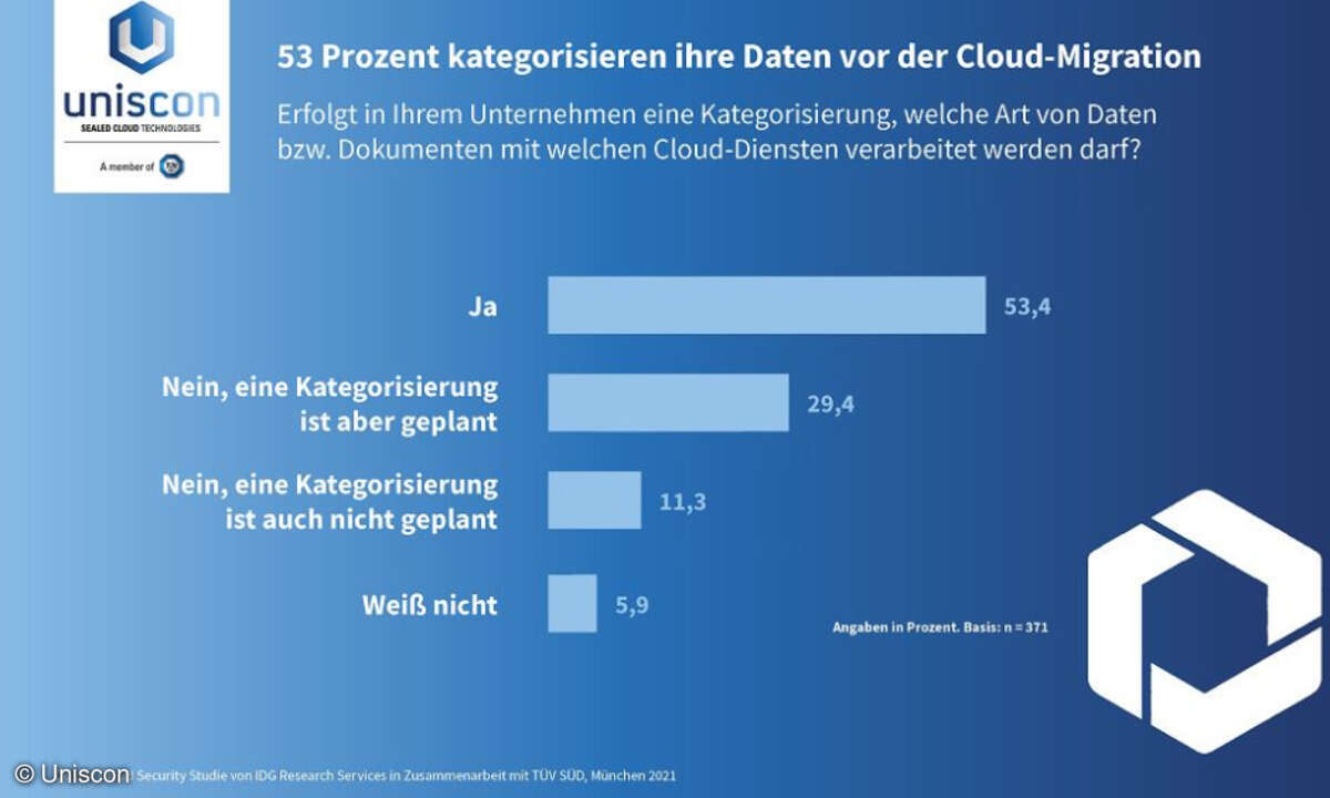 Datenkategorisierung
