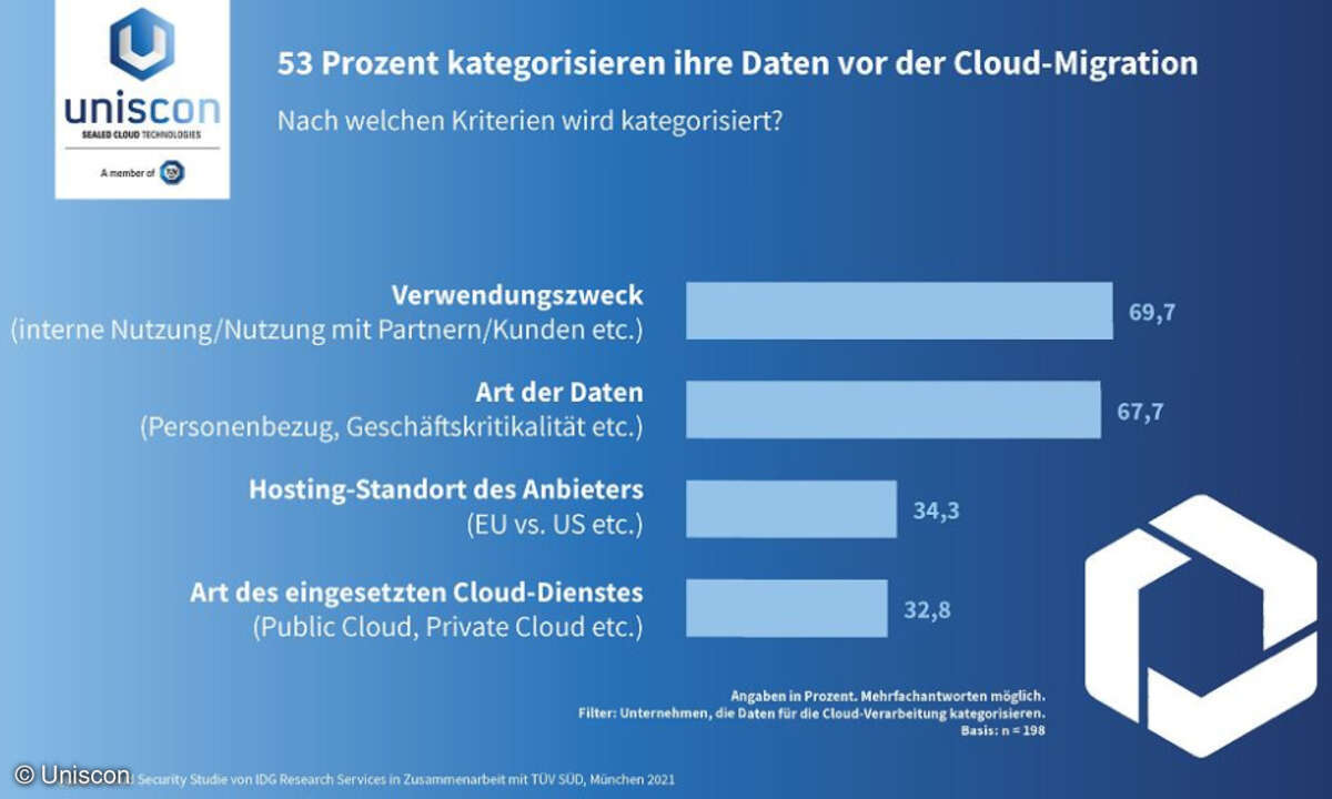Datenkategorisierung