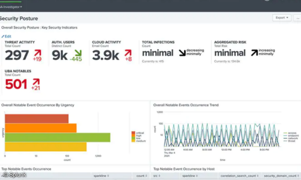 Splunk Security Cloud
