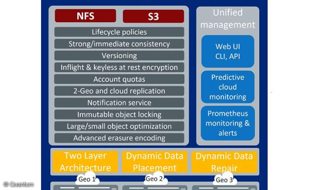 ActiveScale 6.0