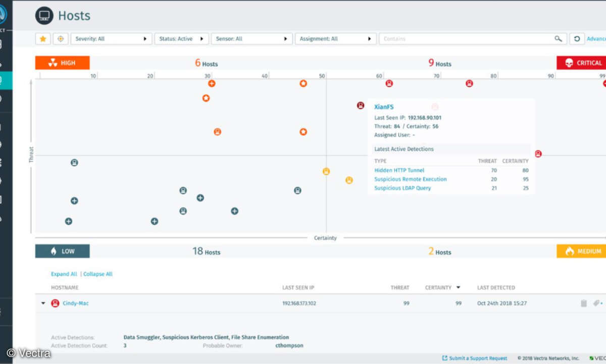 Detect for Amazon Web Services