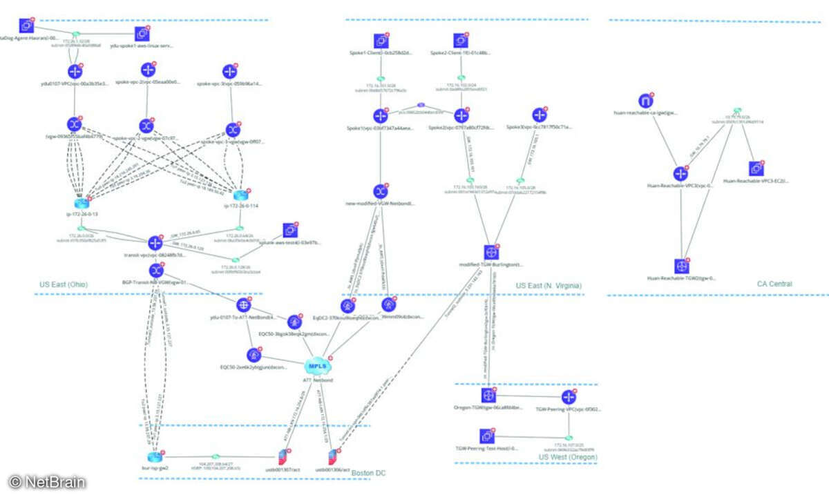 Public-Cloud-Umgebungen (Multi-Cloud) im Blick behalten.