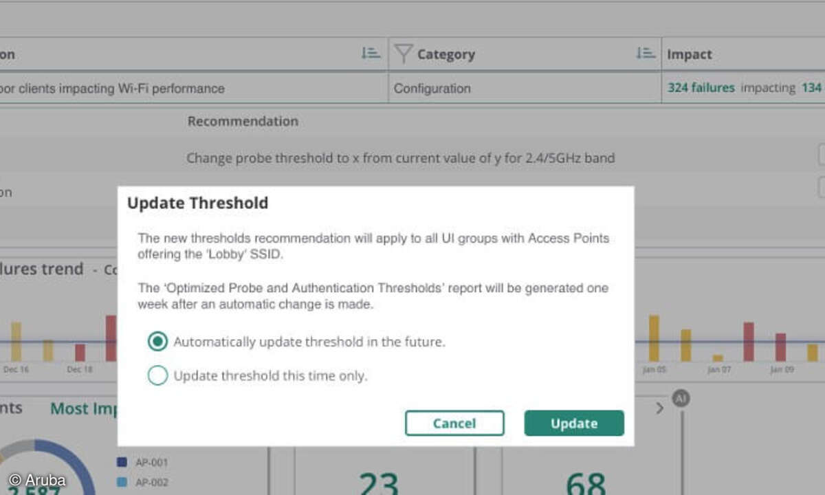 Aruba Central Self-healing AIOps