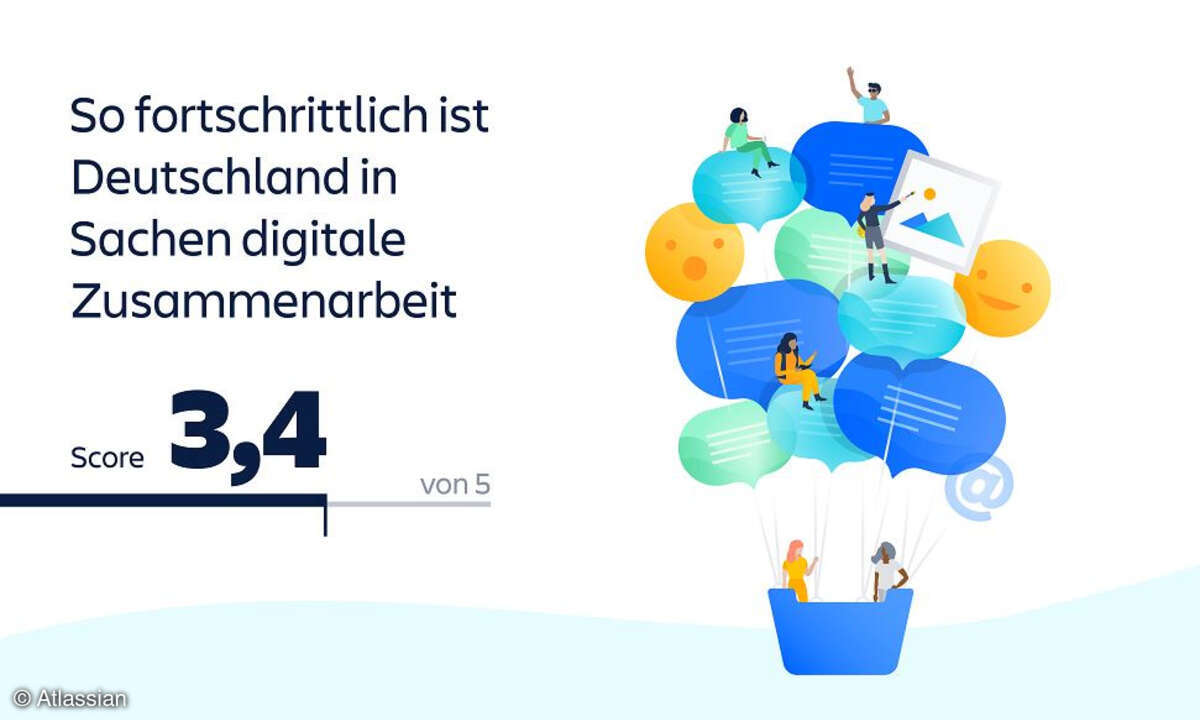 Collaboration-Maturity-Studie
