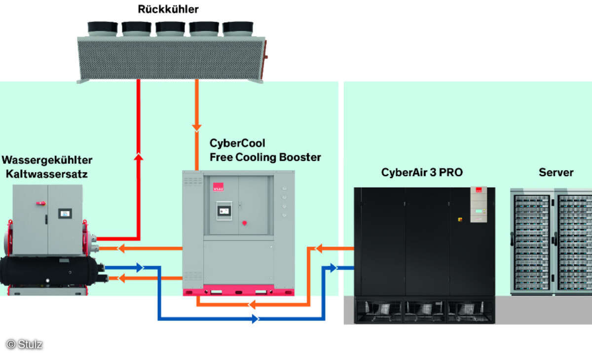 CyberCool Free Cooling Booster