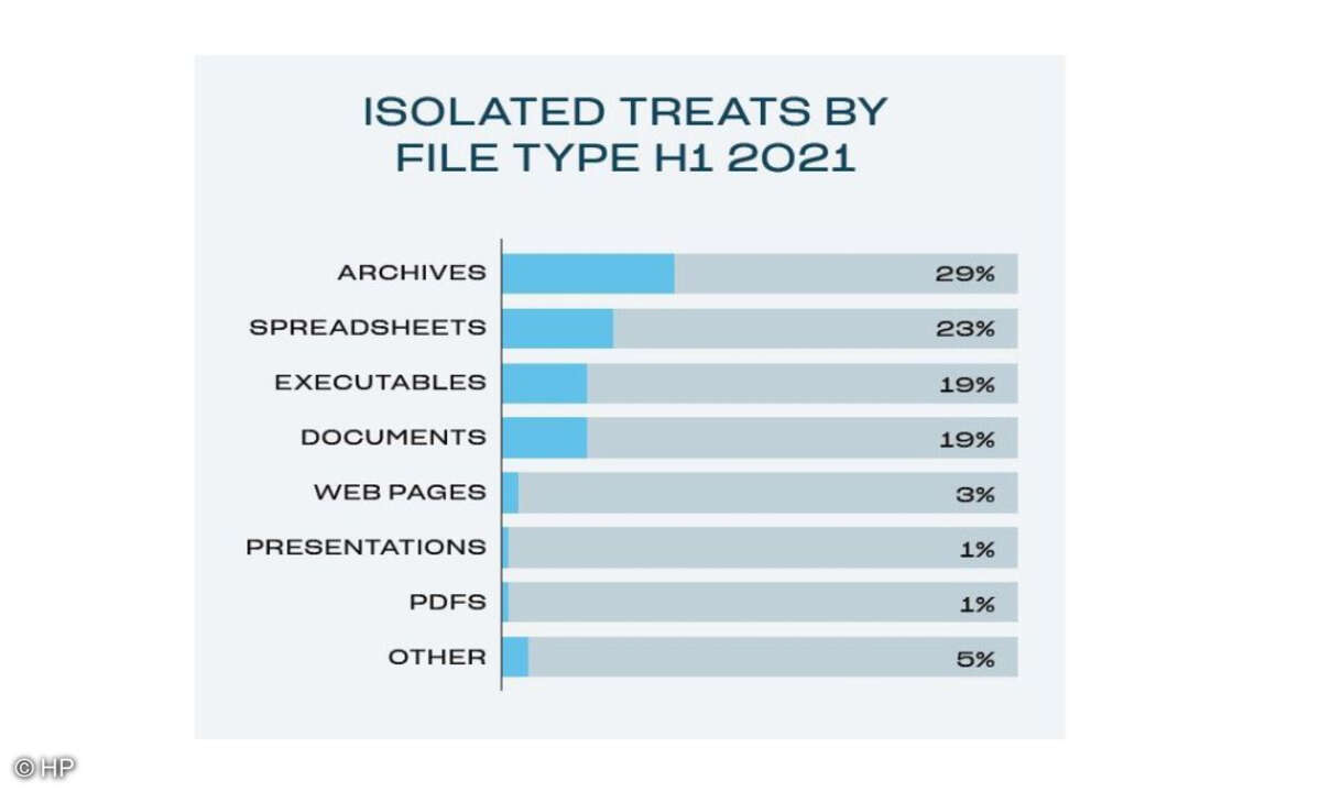 hreat Insights Report
