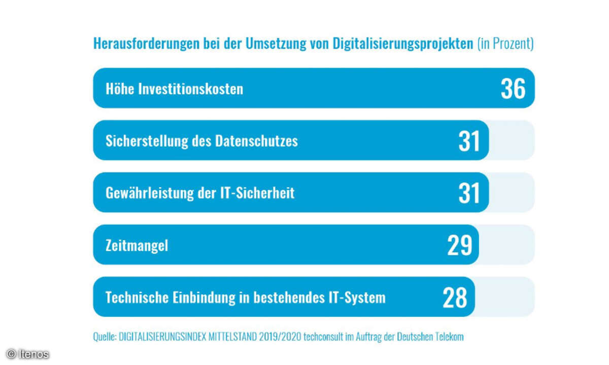 Herausforderungen Digitalisierung