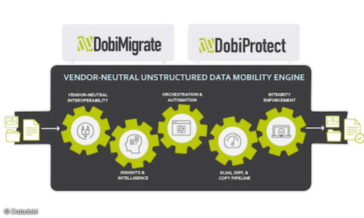 Data Mobility Engine