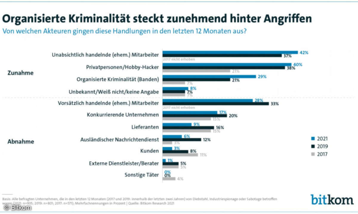 Organisierte Kriminalität