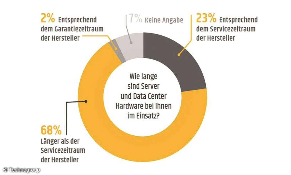 Hardware im Einsatz