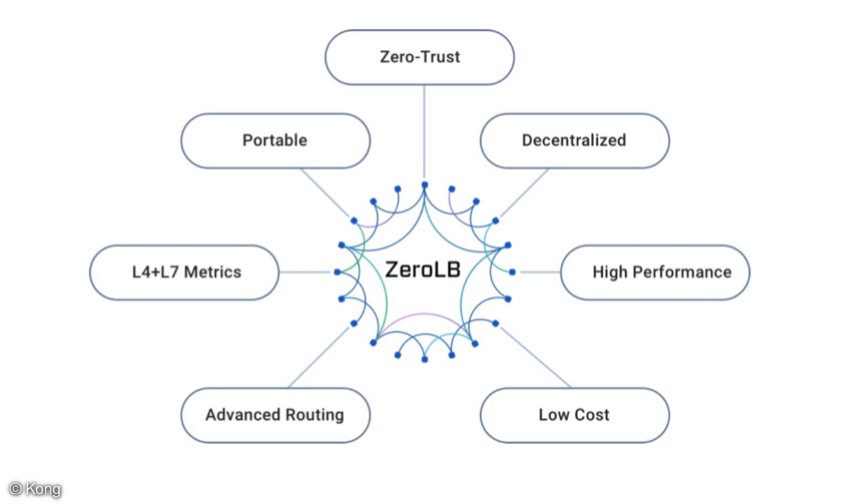 Long Zero LB