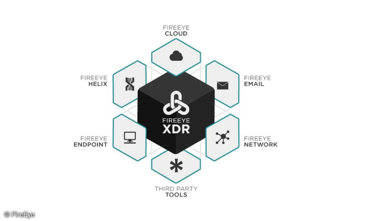 XDR-Plattform