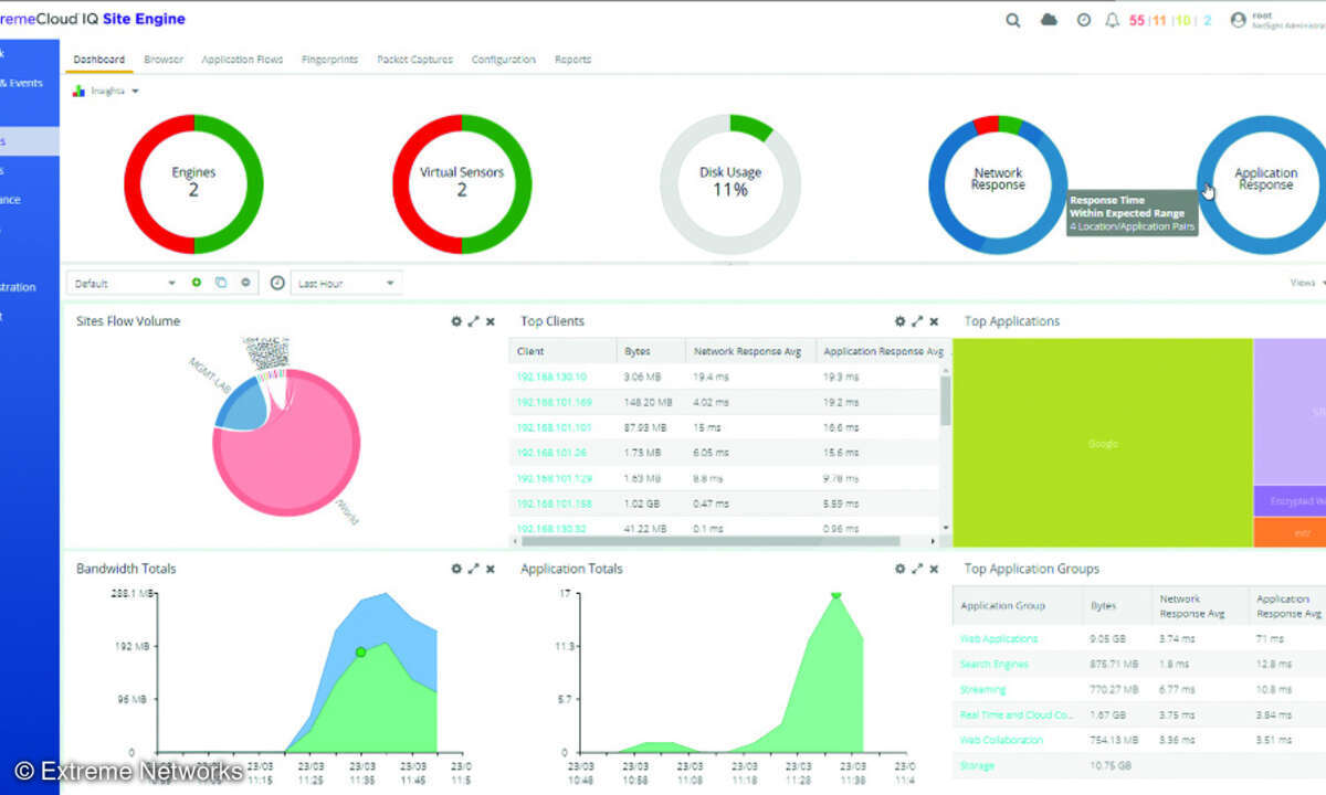 Cloud-basiertes Netzwerk-Management