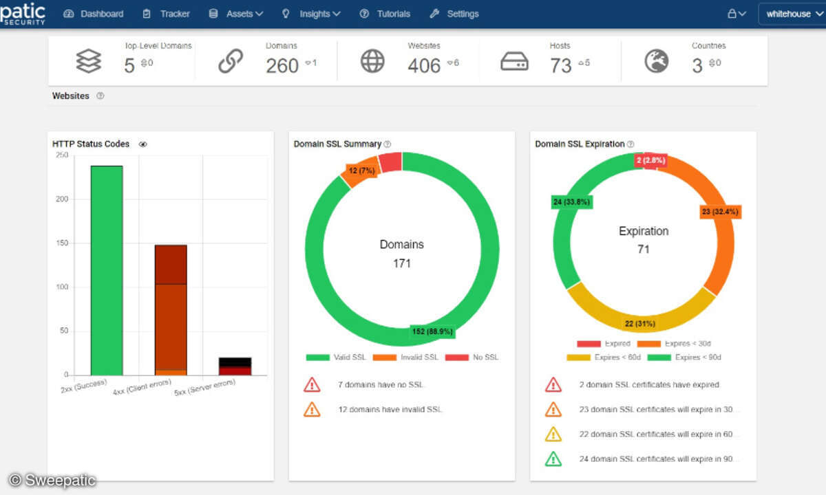 Attack Surface Management-Plattform