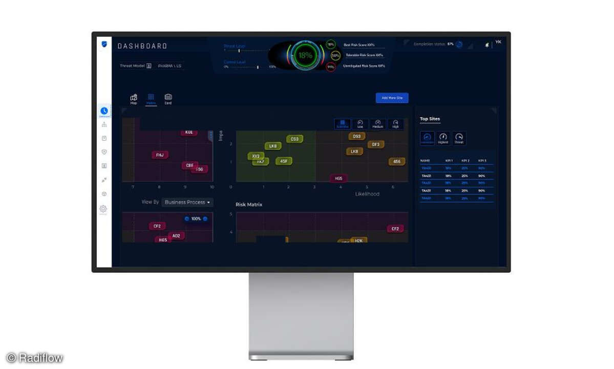 Ciara Dashboard