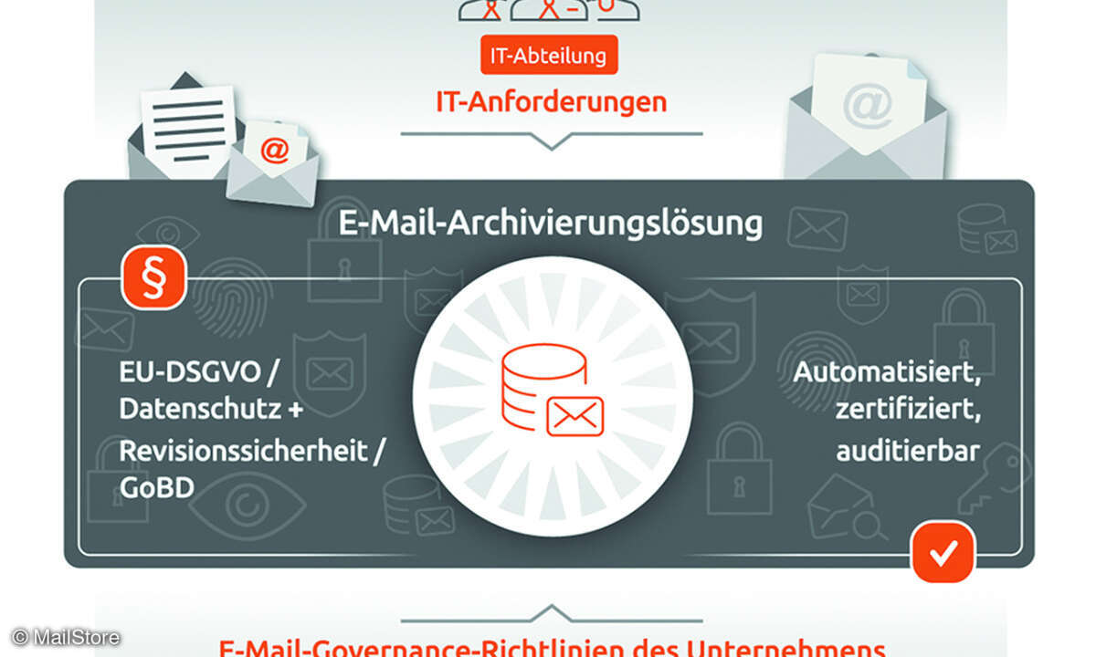 E-Mail-Archivierungslösung