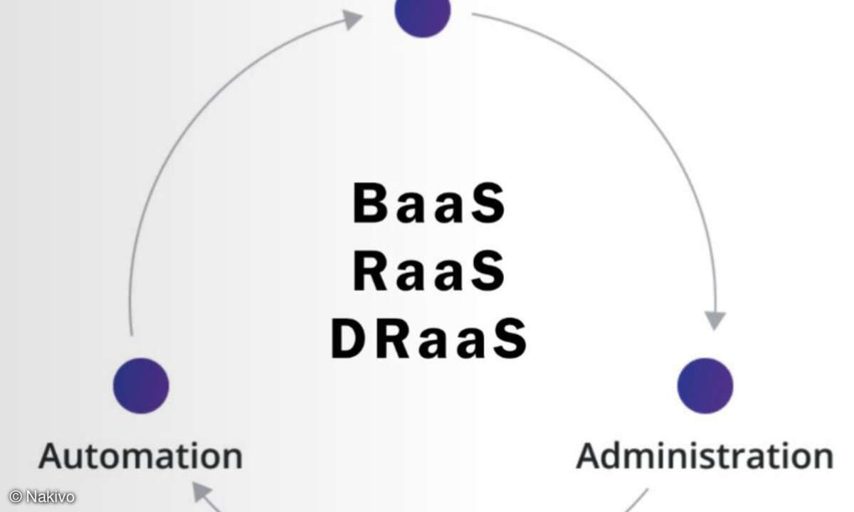 Anpassbarkeit, Administration und Automation