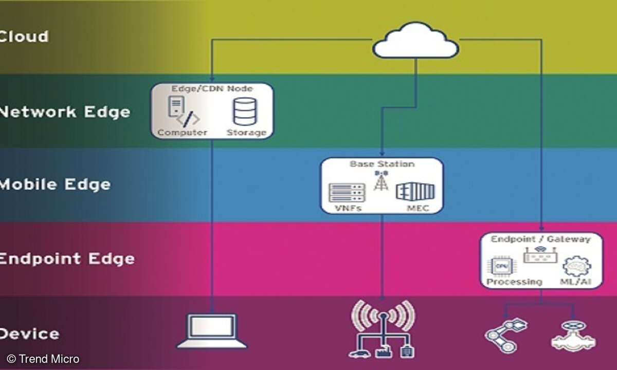 Edge Computing