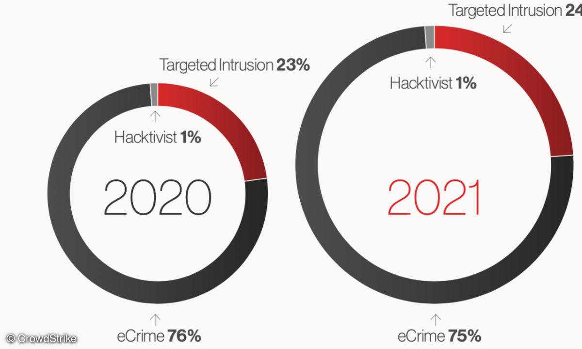 CrowdStrike