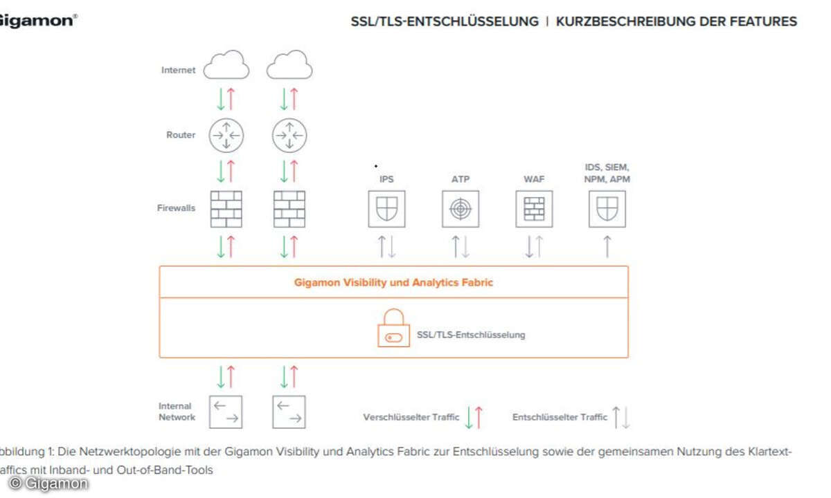 SSL_TLS-Entschlüsselung