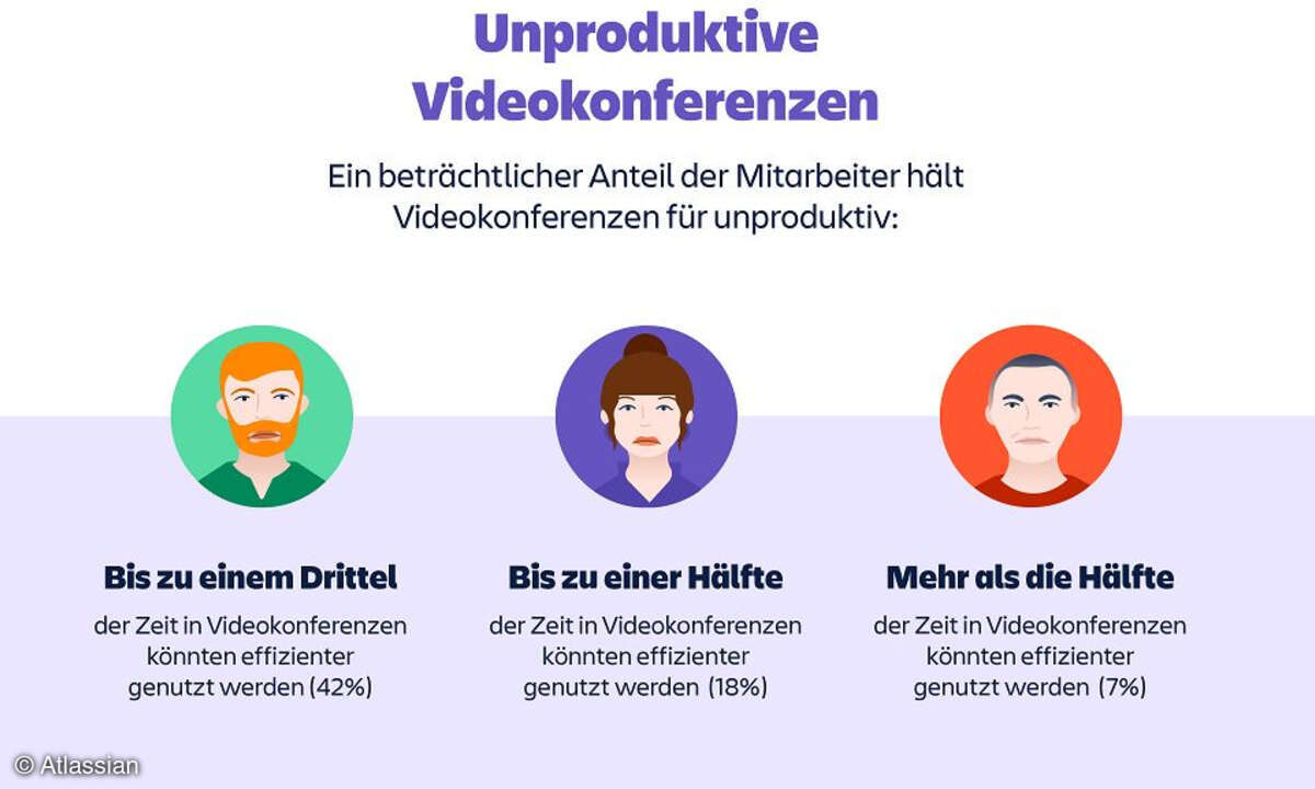 Atlassian_Umfrage_Videokonferenz