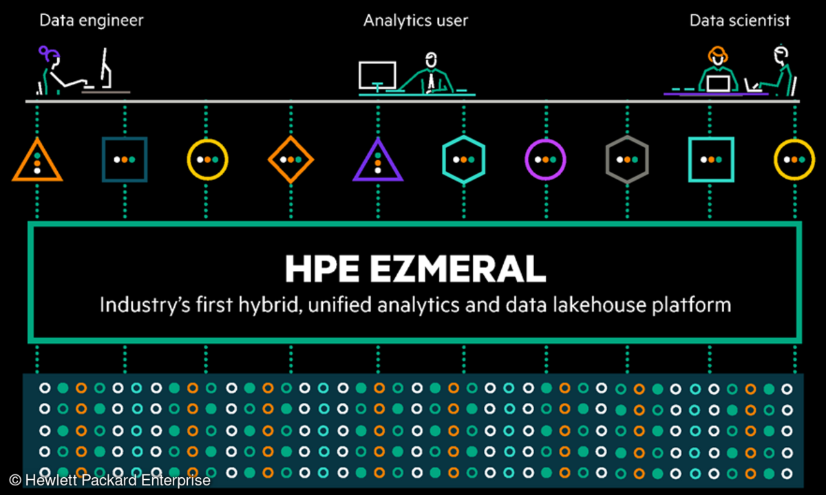 Unified Analytics und Data Protection