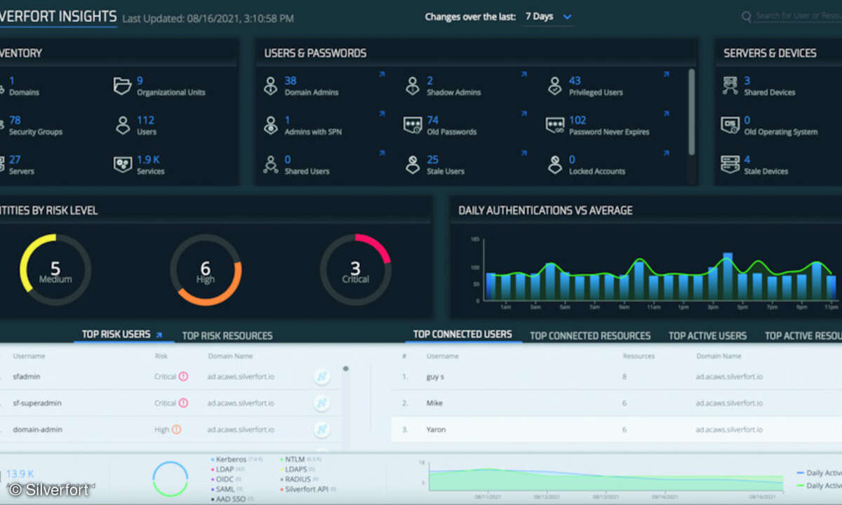 UIP-Dashboard