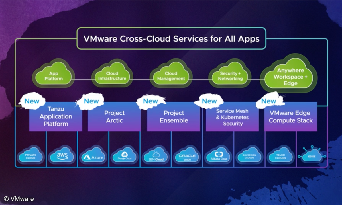 VMwares Cross-Cloud Services sollen den Unternehmen den Betrieb von Multi-Cloud-Umgebungen erleichtern.