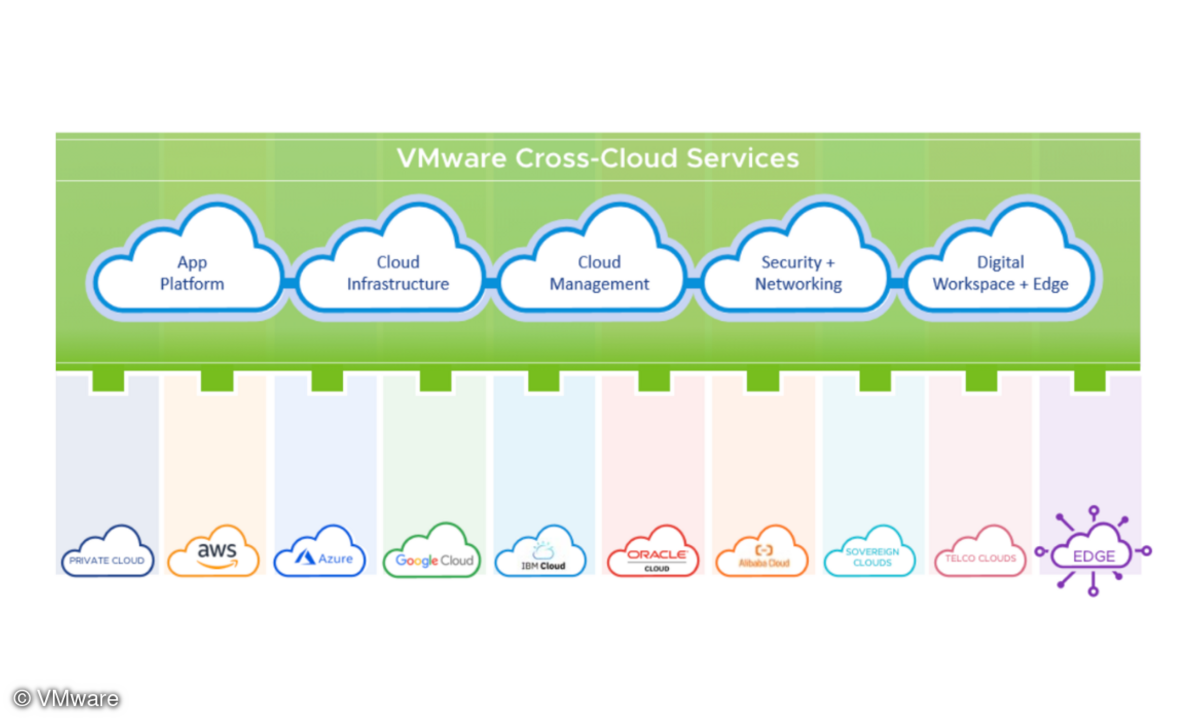 VMware Cross-Cloud Services