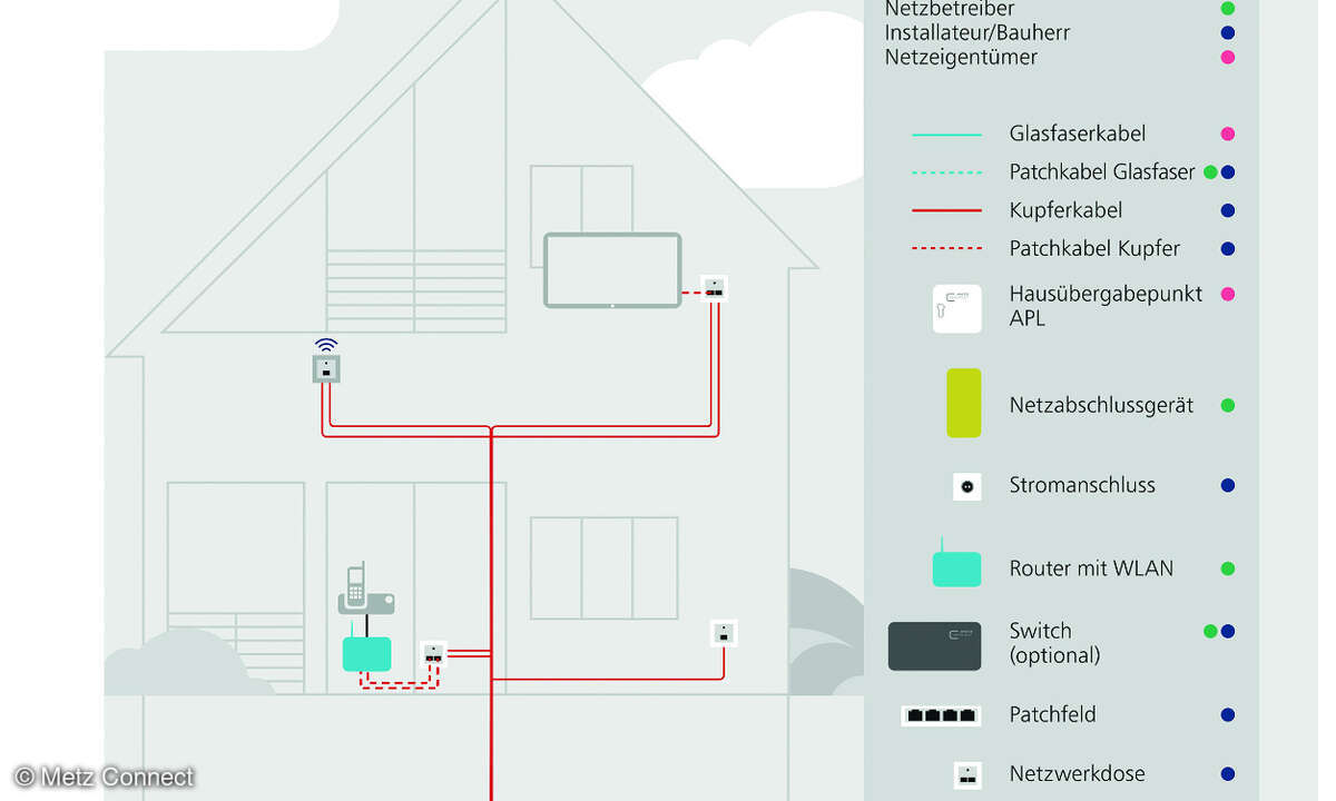 Fiber in the Home