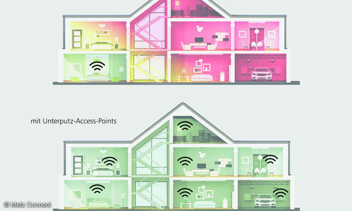 Vergleich der WLAN-Abdeckung von konventionellem Router und Unterputz-Access-Points.