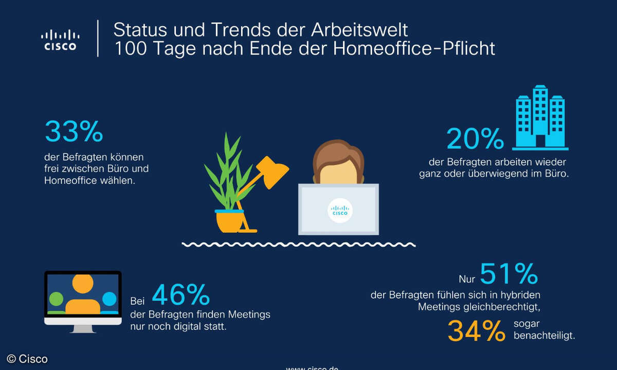 Home-Office-Pflicht