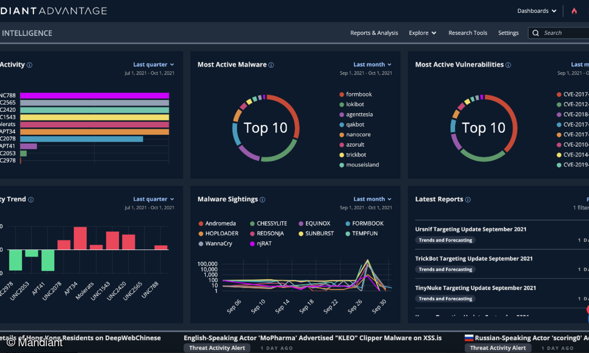 Mandiant-Dashboard