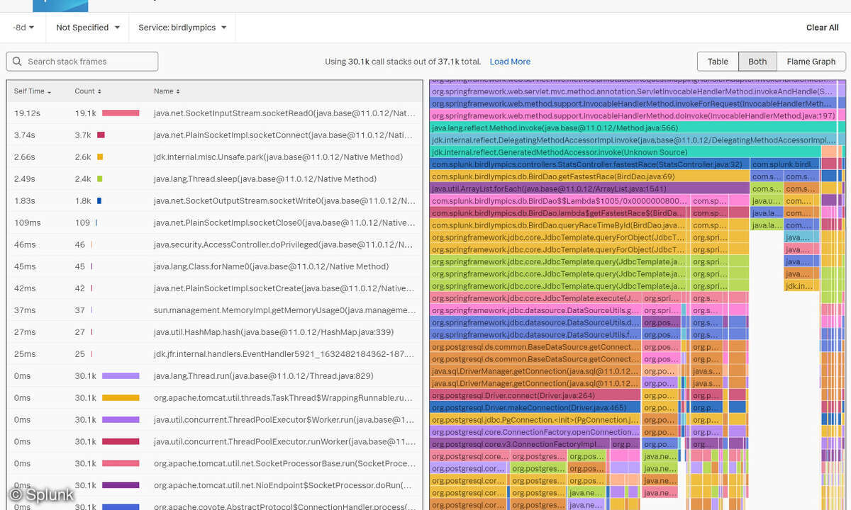 AlwaysOn Profiling