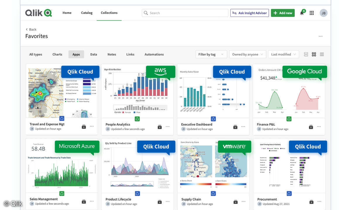 Forts ist nun in der Qlik-Cloud enthalten.